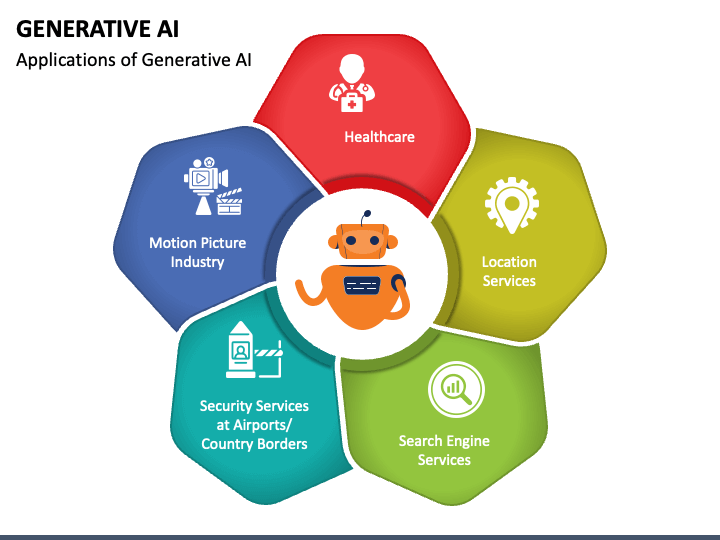 Generative AI Applications, AI in Business, AI for Efficiency, AI for Creativity, AI for Decision Making, AI in 2023, AI Tools for SEO, AI Tools for Social Networks, AI Tools for Video Editing, AI Tools for Graphic Design